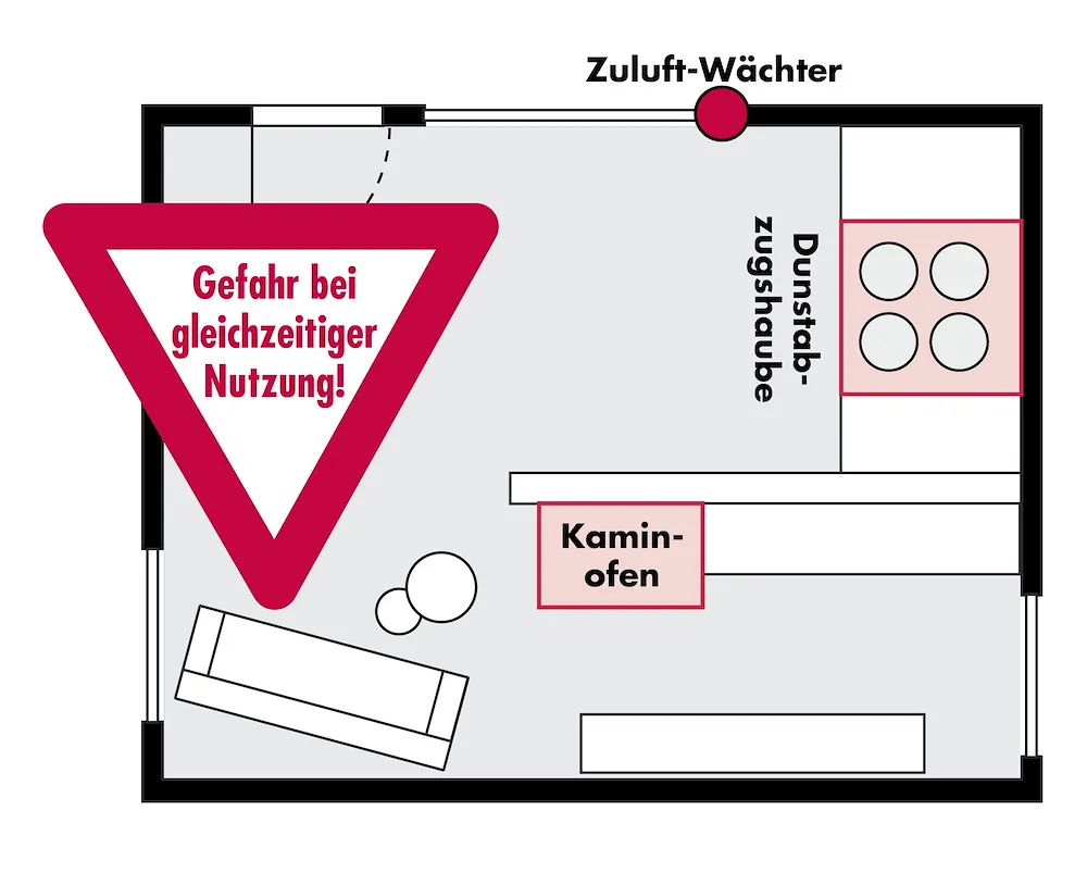 Zuluft-W&auml;chter MZ-Funk, weiss,