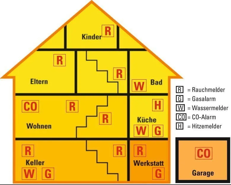 uniTEC Wassermelder, wei&szlig;