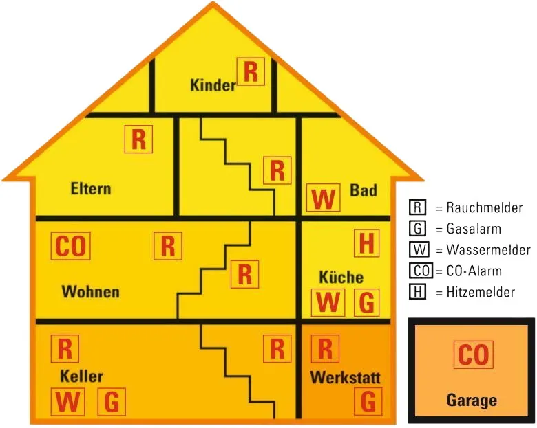 uniTEC Hitzemelder wei&szlig;