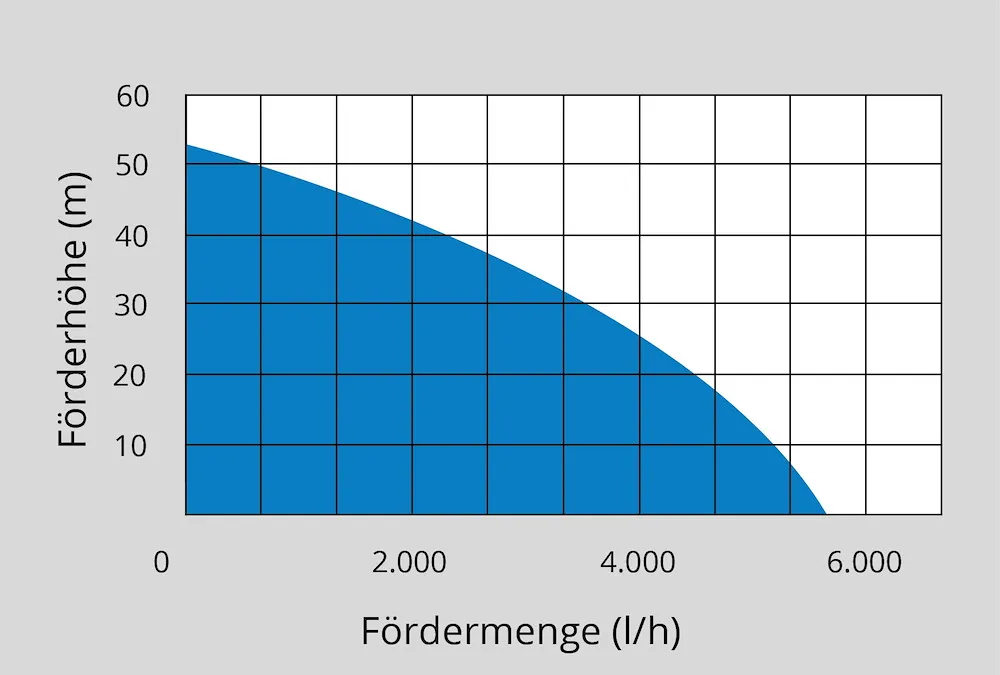 Hauswasserwerk MP 120/5A 24 LT