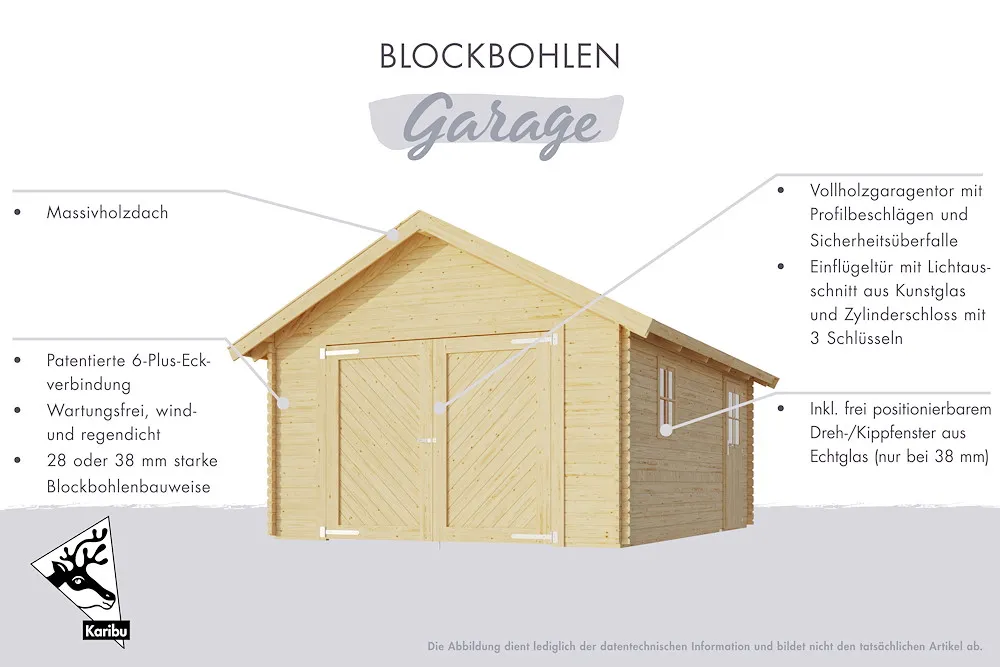 Blockhausgarage 40mm Satteld.