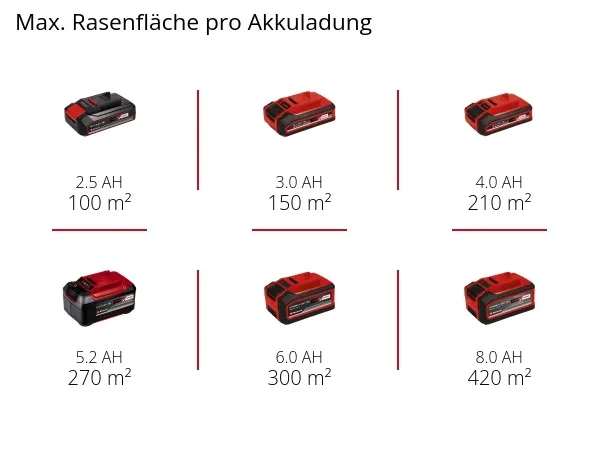 Akku-Rasenm&auml;her GE-CM 18/30 Li