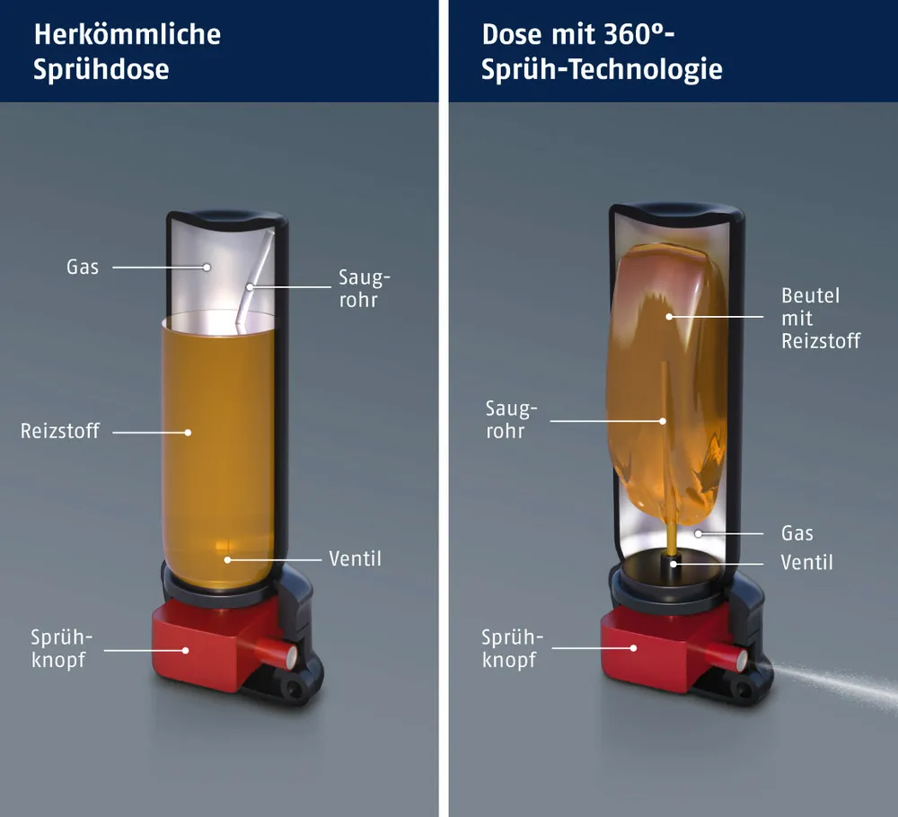 Abwehrspray u. Trainings-