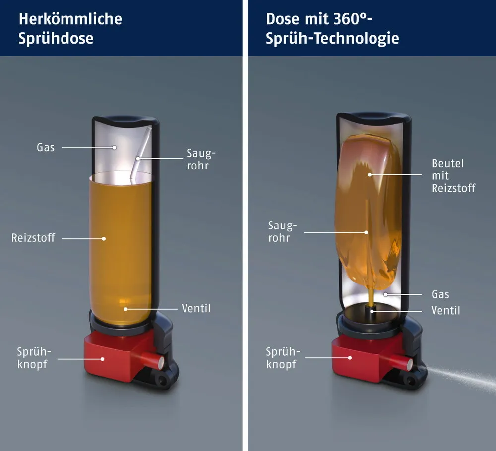 Abwehrspray u. Trainings-