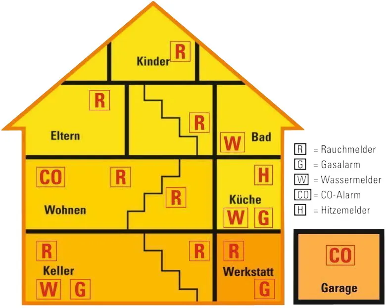 uniTEC Funk-Rauchmelder