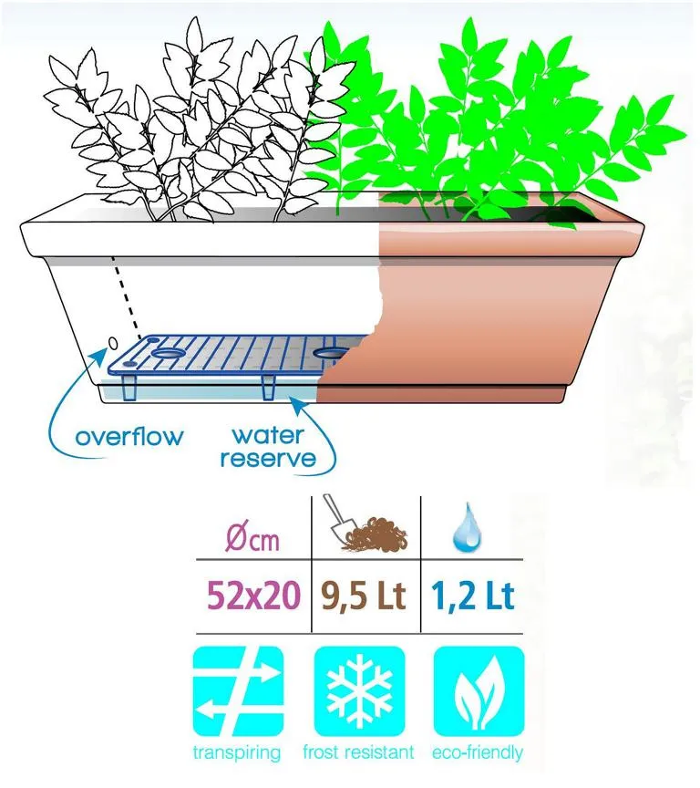 Pflanzkasten Aquaterra 52 cm