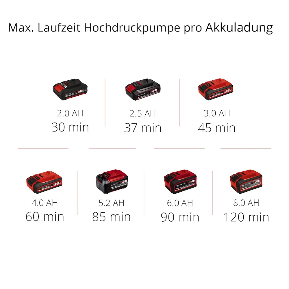 Hybrid-Kompressor Pressito