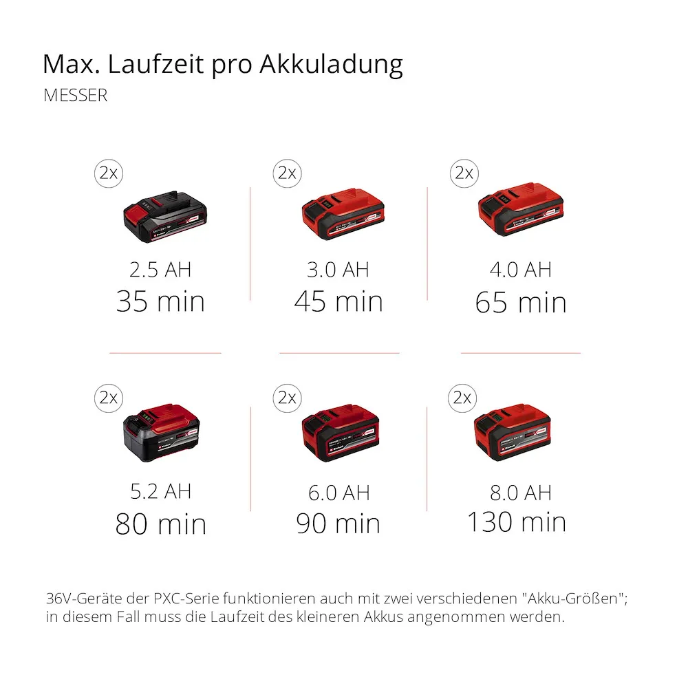 Akku-Sense AGILLO 36/255 BL