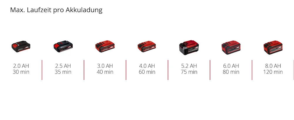 Akku-Teleskop-Heckenschere