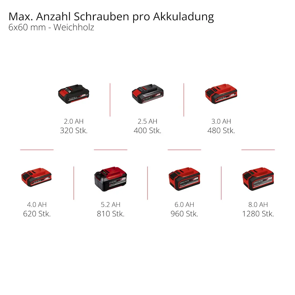 Akku-Schlagbohrschrauber