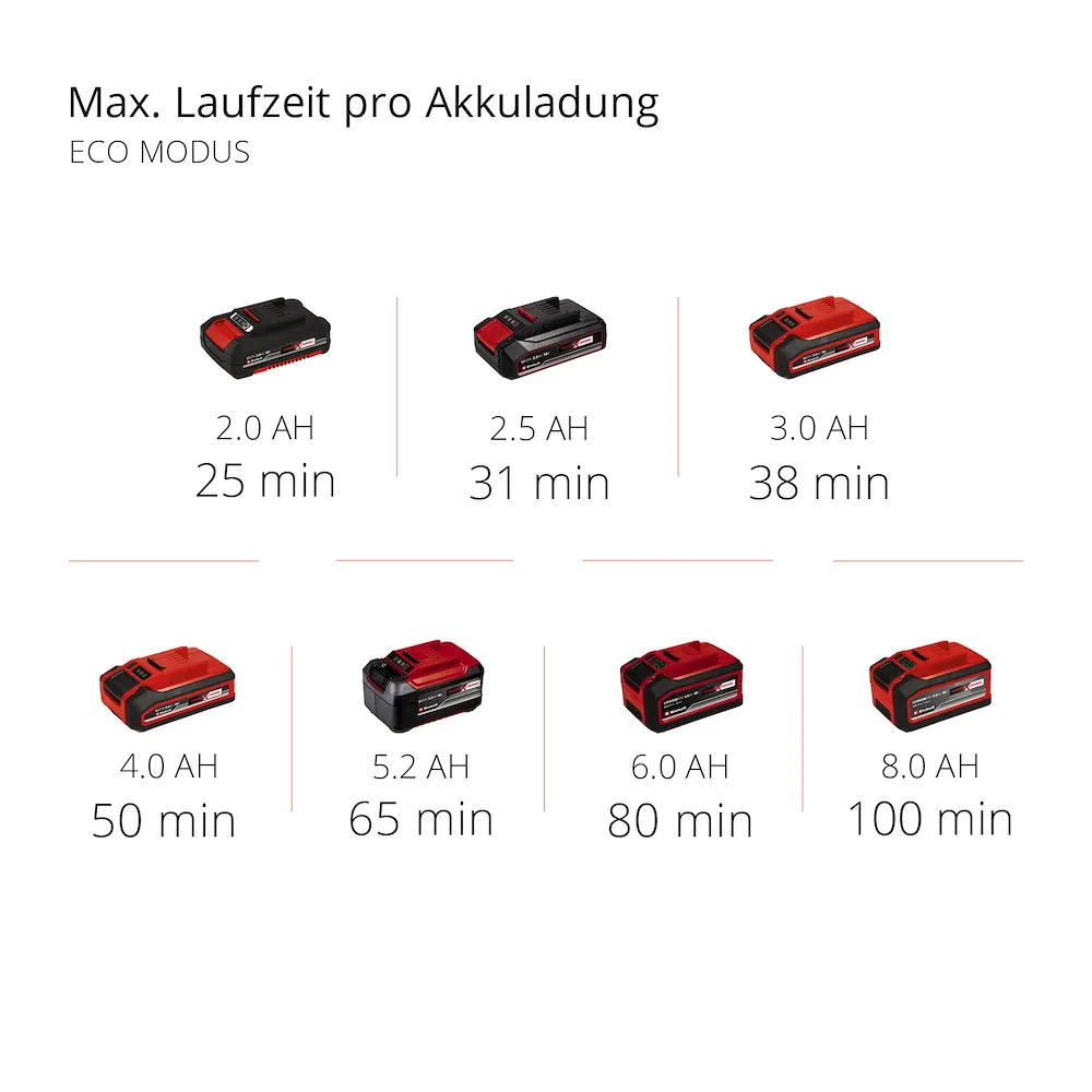 Akku-Stielstaubsauger Akku-Stielstaubsauger