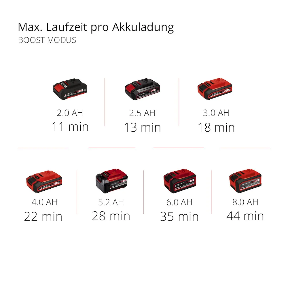 Akku-Stielstaubsauger Akku-Stielstaubsauger