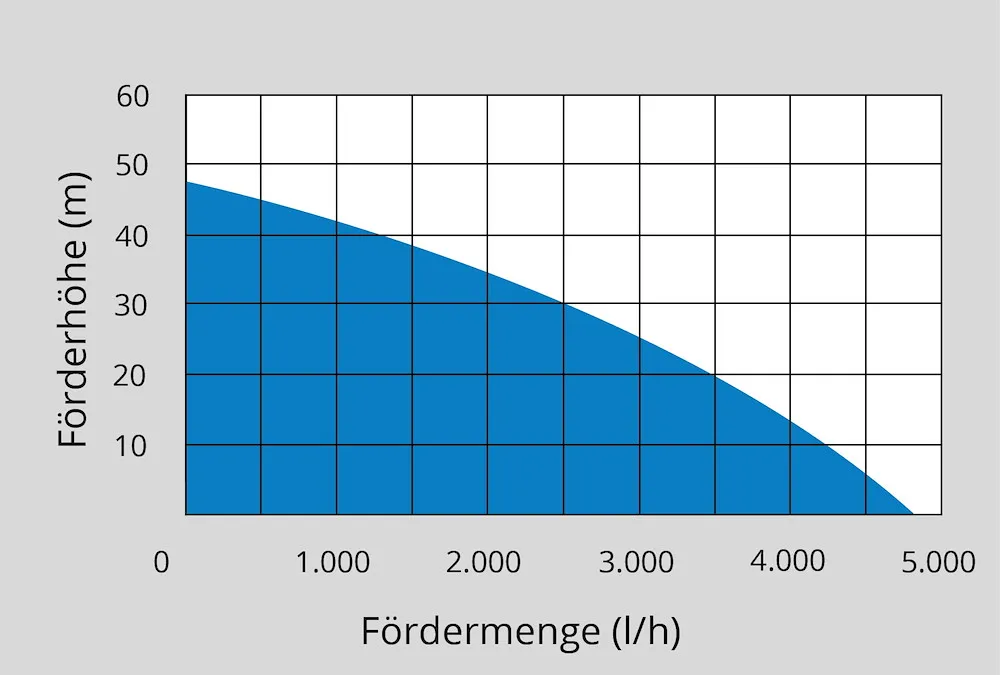 Hauswasserwerk HWW 1400.3 VF