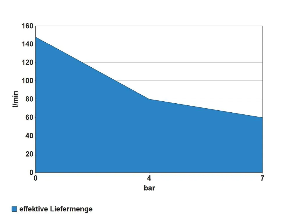 Kompressor Airpower 200/10/5TY