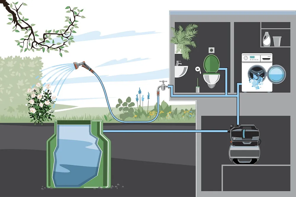 Hauswasserwerk 3800 Silent