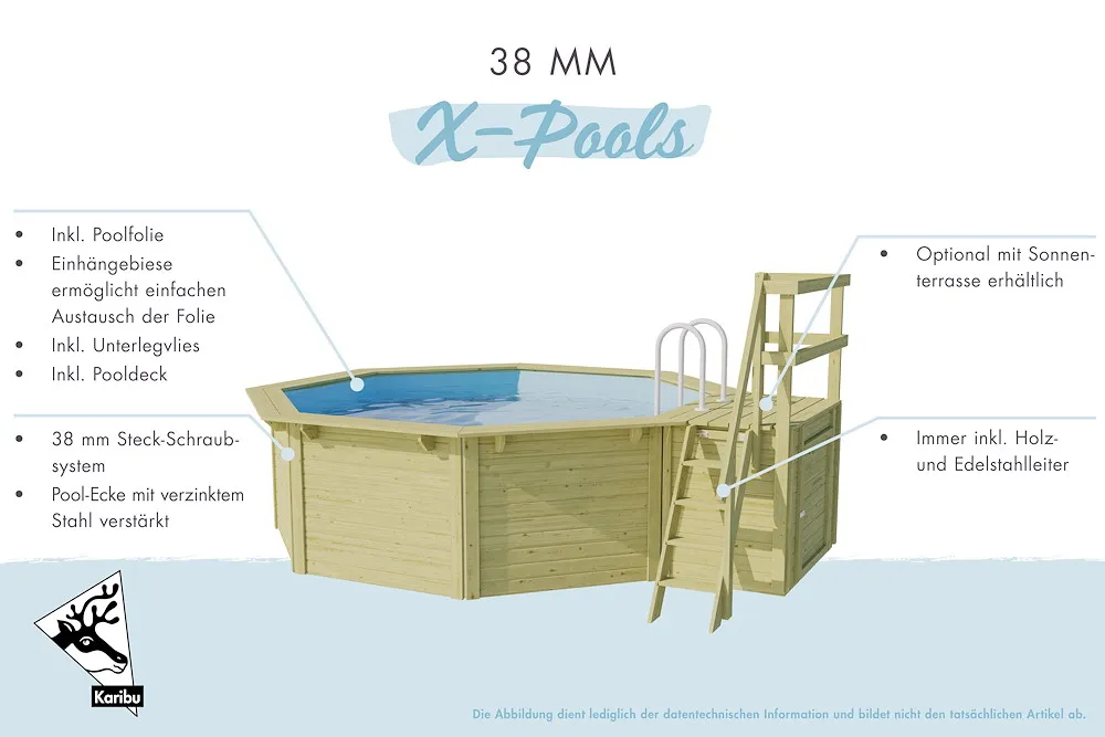 Pool 2 X Sparset inkl.Ter. KDI