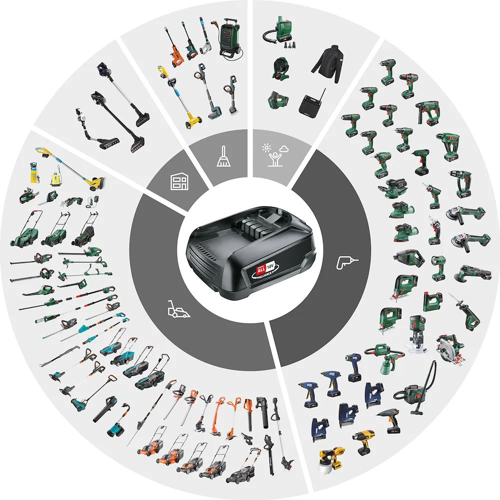 Heissluftgebl&auml;se AKKU MH 1