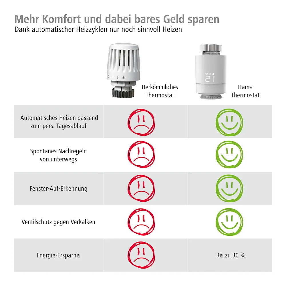 Hama Smarte WLAN Heizungsst.