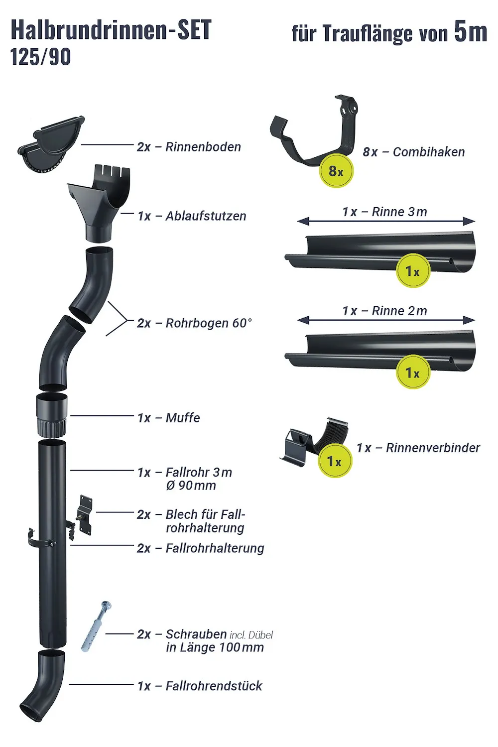 Regenrinnen-Set 5,00 m 125/90