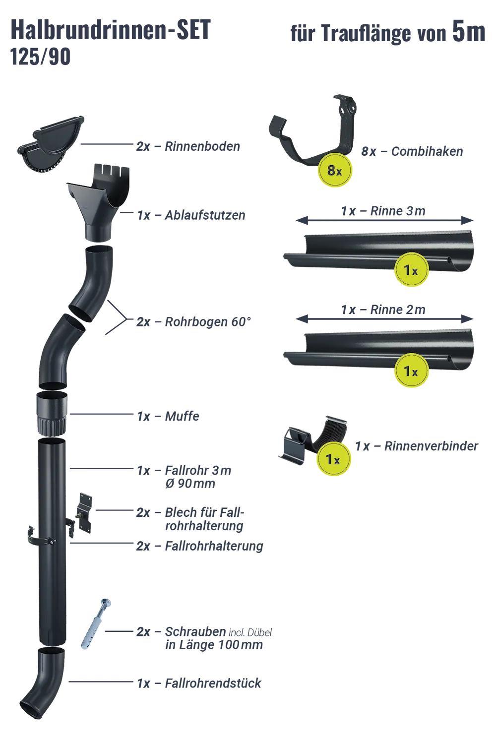 Regenrinnen-Set 5,00 m 125/90