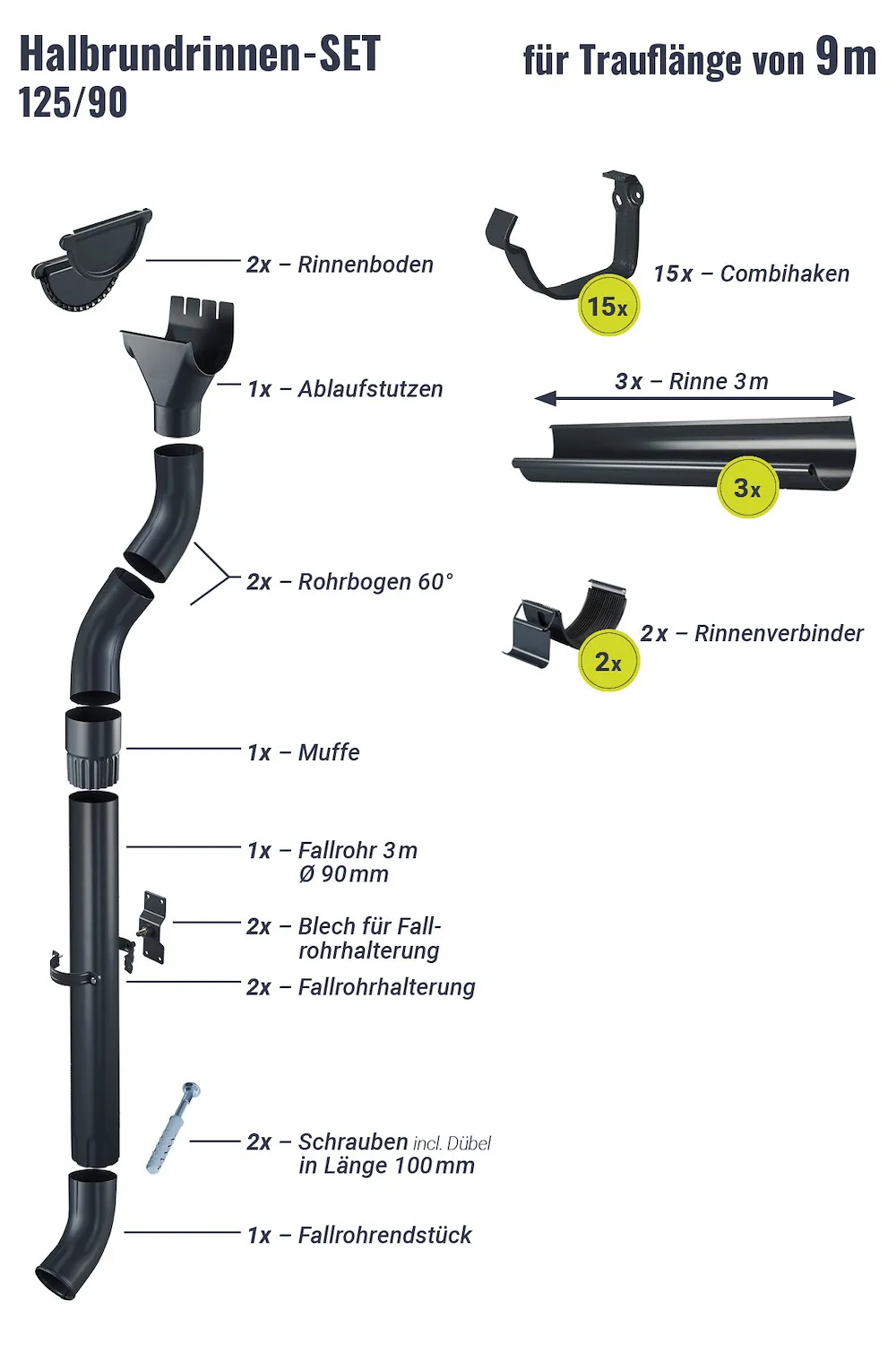 Regenrinnen-Set 9,00 m 125/90
