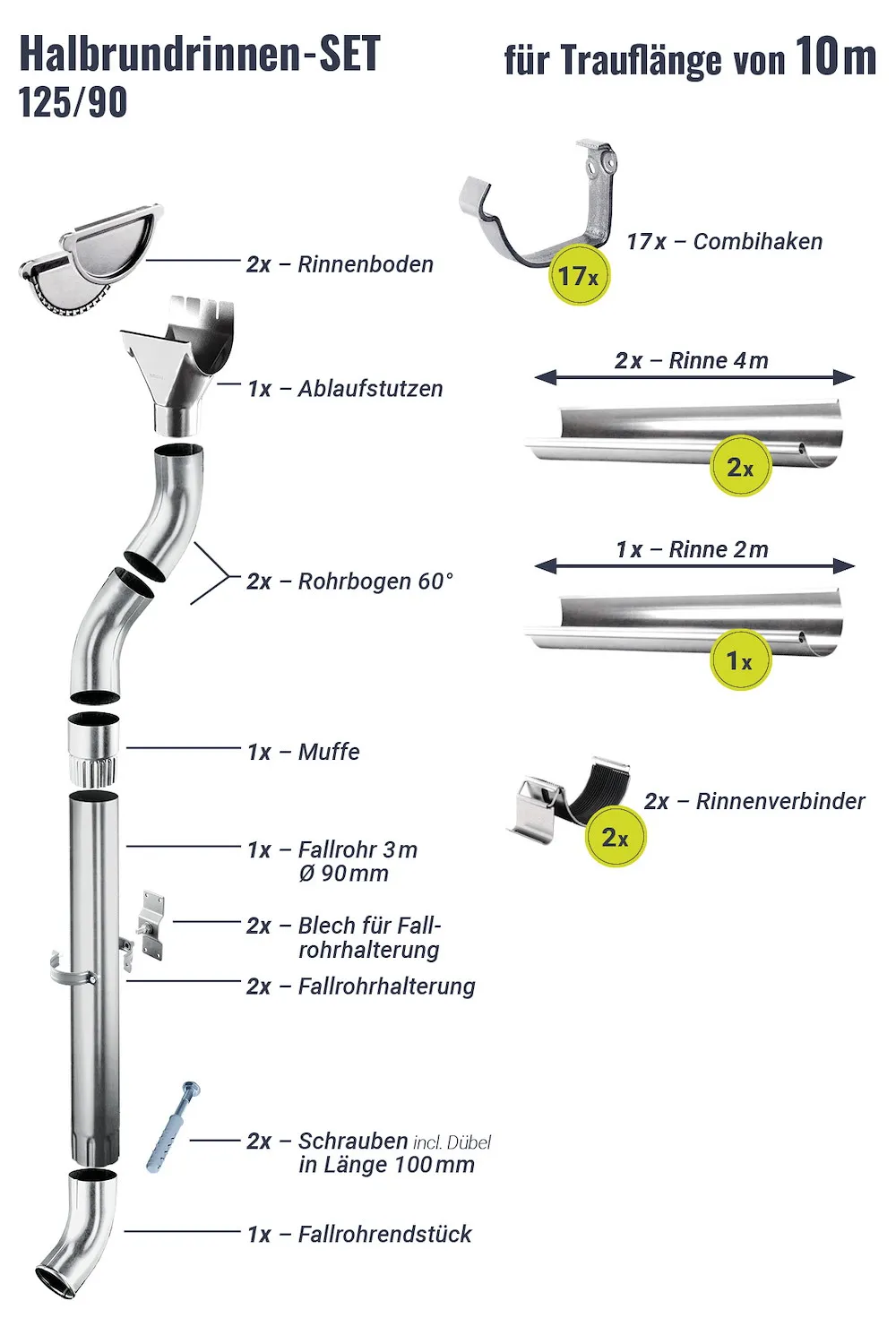 Regenrinnen-Set 10,00 m 125/90