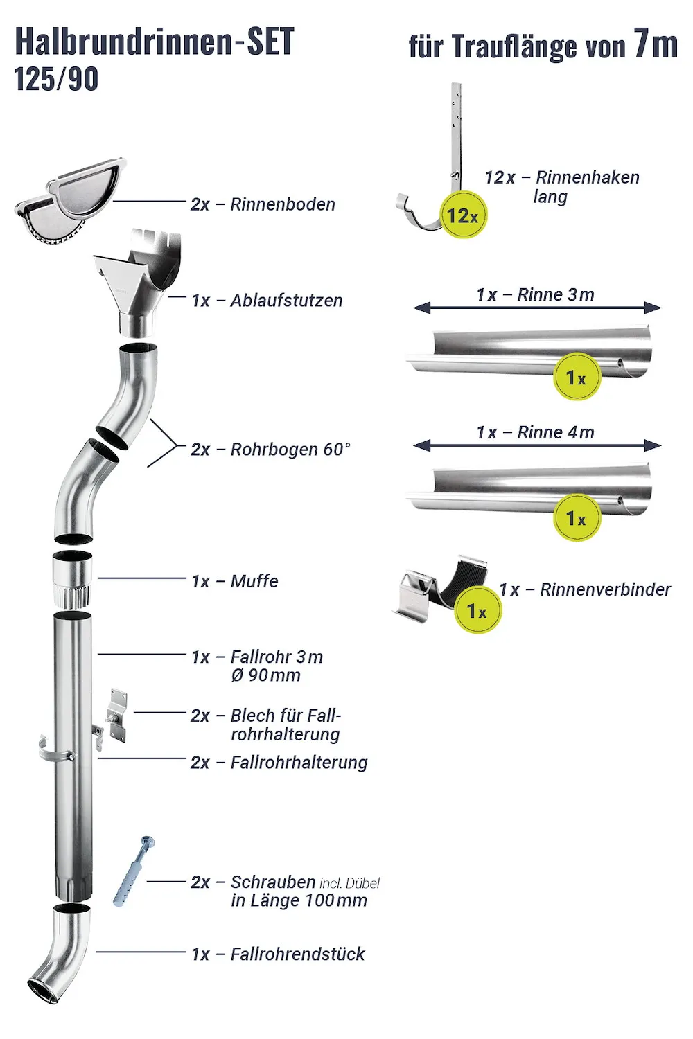 Regenrinnen-Set 7,00 m 125/90