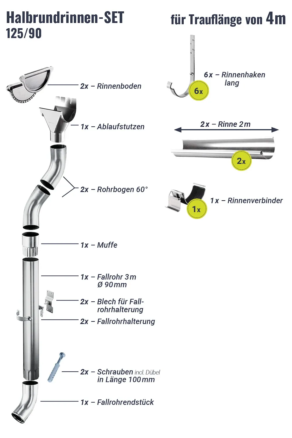Regenrinnen-Set 4,00 m 125/90