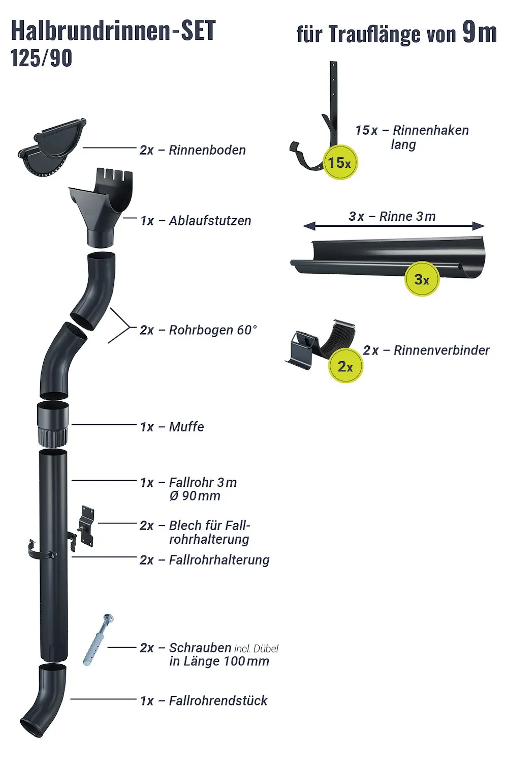 Regenrinnen-Set 9,00 m 125/90