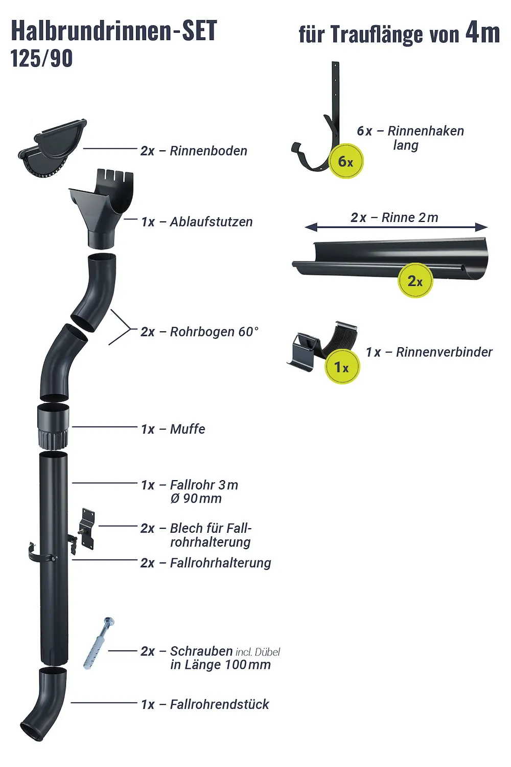 Regenrinnen-Set 4,00 m 125/90