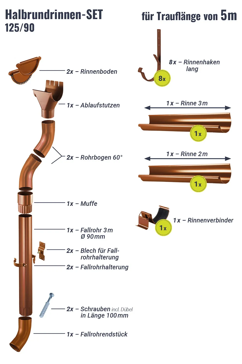 Regenrinnen-Set 5,00 m 125/90