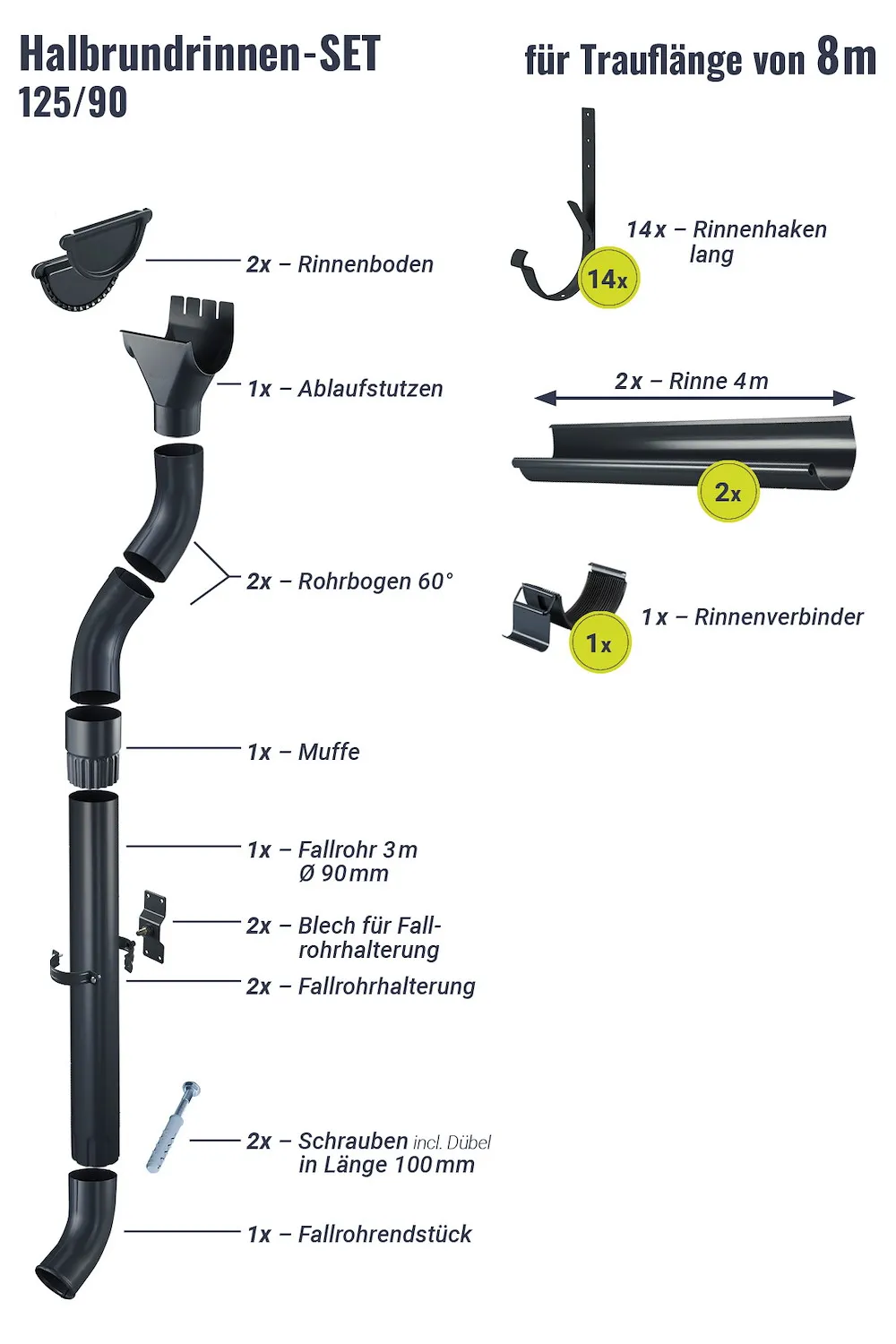 Regenrinnen-Set 8,00 m 125/90