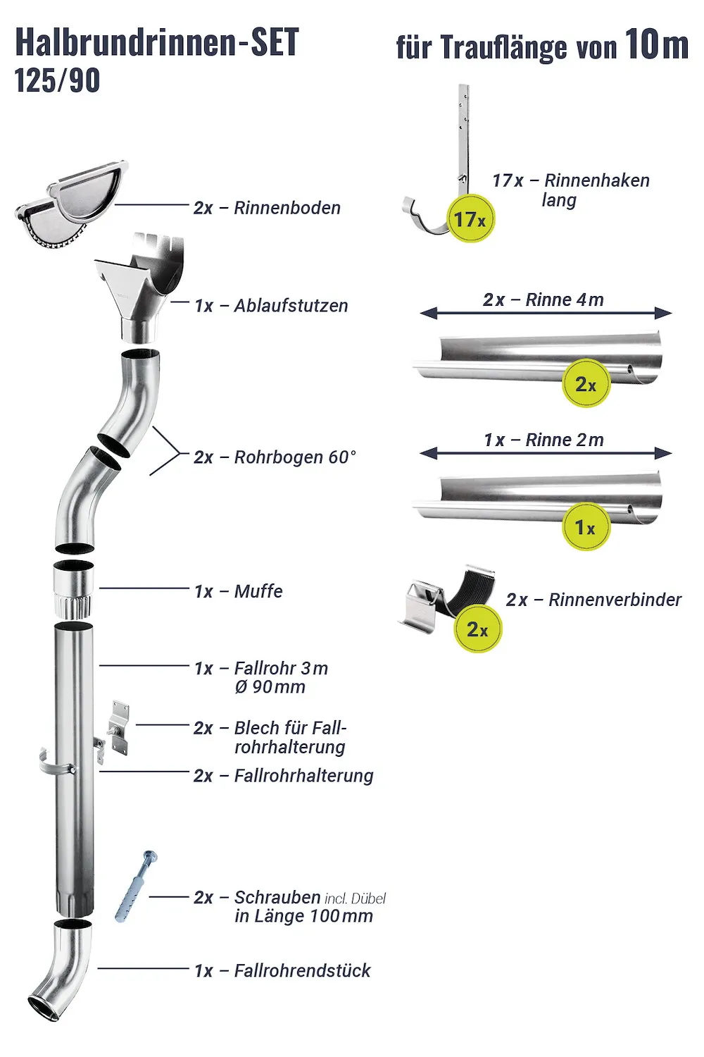 Regenrinnen-Set 10,00 m 125/90