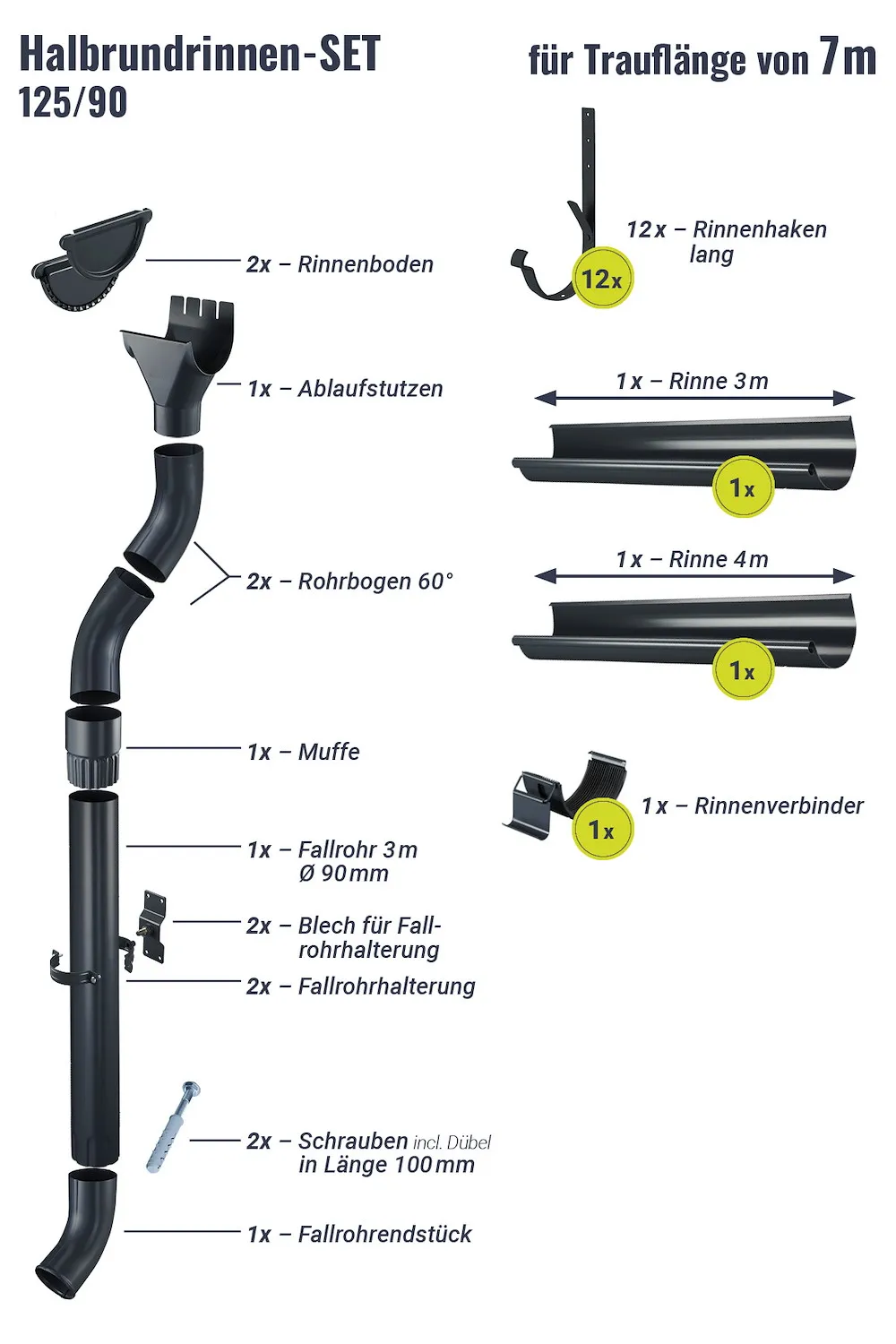 Regenrinnen-Set 7,00 m 125/90