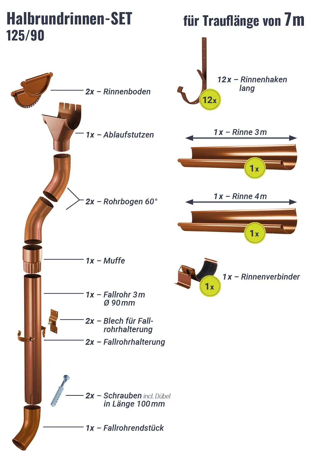 Regenrinnen-Set 7,00 m 125/90