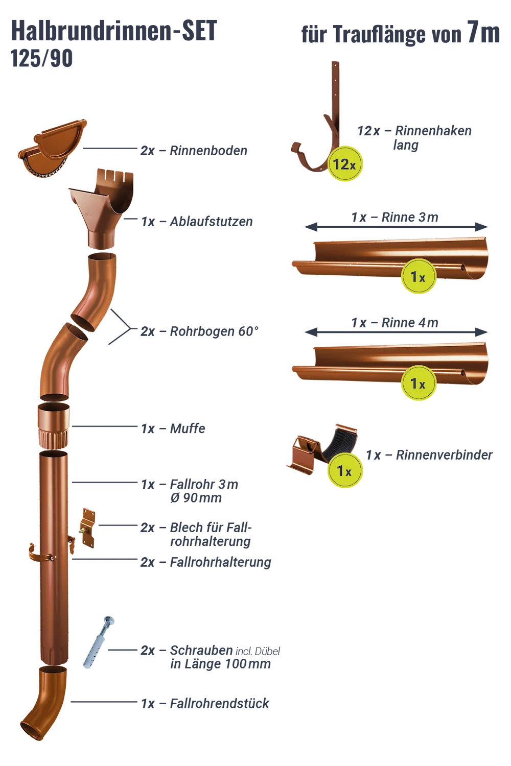 Regenrinnen-Set 7,00 m 125/90