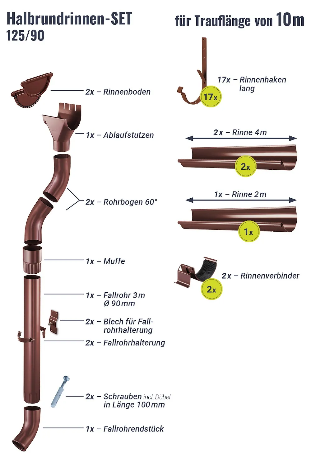 Regenrinnen-Set 10,00 m 125/90