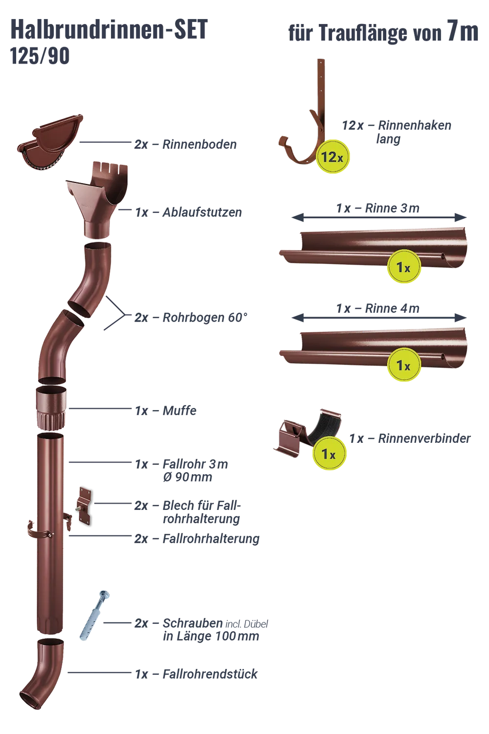 Regenrinnen-Set 7,00 m 125/90