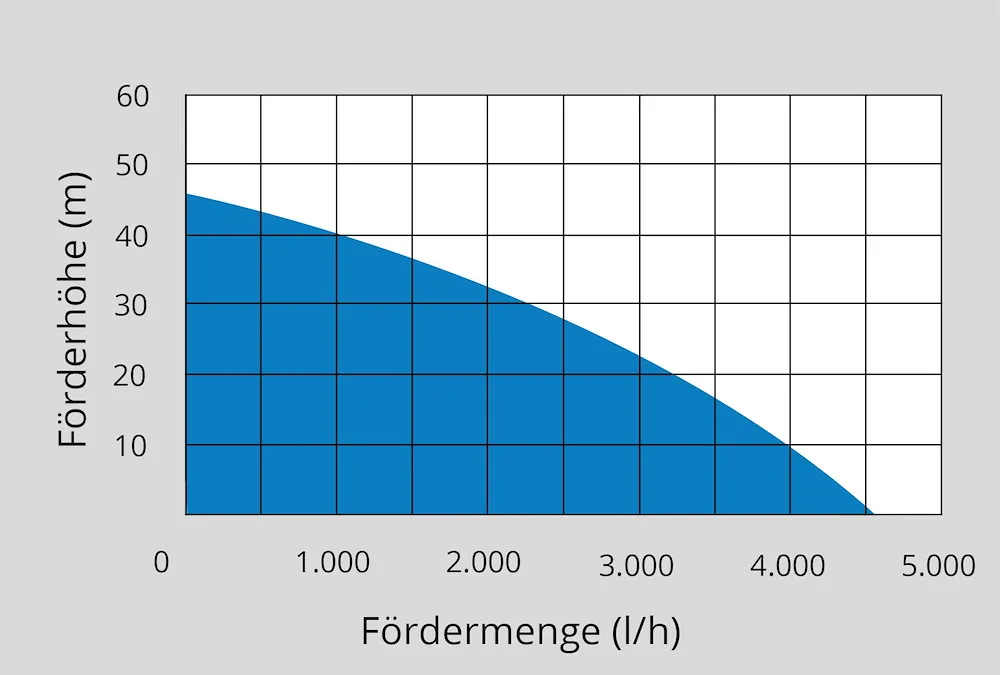 Hauswasserwerk HWW 1100.1 VF